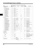 Preview for 90 page of Emerson FIELDVUE DVC6200f Instruction Manual