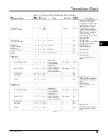 Preview for 91 page of Emerson FIELDVUE DVC6200f Instruction Manual