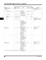 Preview for 92 page of Emerson FIELDVUE DVC6200f Instruction Manual