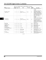 Preview for 94 page of Emerson FIELDVUE DVC6200f Instruction Manual