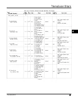 Preview for 95 page of Emerson FIELDVUE DVC6200f Instruction Manual