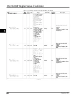 Preview for 96 page of Emerson FIELDVUE DVC6200f Instruction Manual