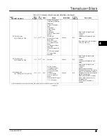 Preview for 97 page of Emerson FIELDVUE DVC6200f Instruction Manual