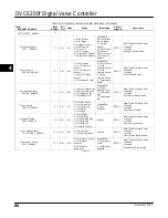 Preview for 98 page of Emerson FIELDVUE DVC6200f Instruction Manual