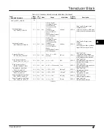 Preview for 99 page of Emerson FIELDVUE DVC6200f Instruction Manual