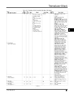 Preview for 101 page of Emerson FIELDVUE DVC6200f Instruction Manual