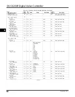 Preview for 102 page of Emerson FIELDVUE DVC6200f Instruction Manual