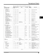 Preview for 103 page of Emerson FIELDVUE DVC6200f Instruction Manual