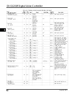 Preview for 104 page of Emerson FIELDVUE DVC6200f Instruction Manual