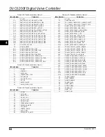 Preview for 106 page of Emerson FIELDVUE DVC6200f Instruction Manual