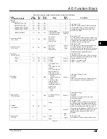 Preview for 117 page of Emerson FIELDVUE DVC6200f Instruction Manual