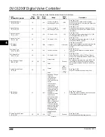 Preview for 118 page of Emerson FIELDVUE DVC6200f Instruction Manual