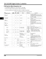 Preview for 130 page of Emerson FIELDVUE DVC6200f Instruction Manual