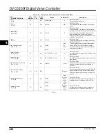 Preview for 132 page of Emerson FIELDVUE DVC6200f Instruction Manual