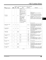 Preview for 133 page of Emerson FIELDVUE DVC6200f Instruction Manual