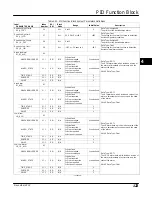 Preview for 135 page of Emerson FIELDVUE DVC6200f Instruction Manual