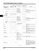 Preview for 136 page of Emerson FIELDVUE DVC6200f Instruction Manual