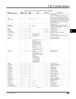 Preview for 137 page of Emerson FIELDVUE DVC6200f Instruction Manual