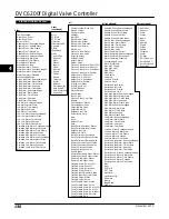 Preview for 142 page of Emerson FIELDVUE DVC6200f Instruction Manual