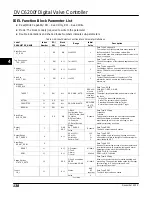 Preview for 150 page of Emerson FIELDVUE DVC6200f Instruction Manual