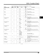 Preview for 151 page of Emerson FIELDVUE DVC6200f Instruction Manual