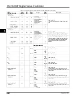 Preview for 152 page of Emerson FIELDVUE DVC6200f Instruction Manual