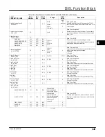 Preview for 153 page of Emerson FIELDVUE DVC6200f Instruction Manual