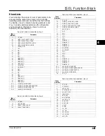 Preview for 155 page of Emerson FIELDVUE DVC6200f Instruction Manual