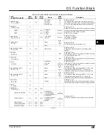 Preview for 165 page of Emerson FIELDVUE DVC6200f Instruction Manual