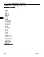 Preview for 168 page of Emerson FIELDVUE DVC6200f Instruction Manual