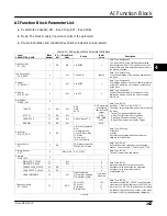 Preview for 175 page of Emerson FIELDVUE DVC6200f Instruction Manual