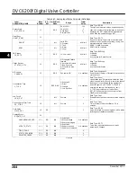 Preview for 176 page of Emerson FIELDVUE DVC6200f Instruction Manual