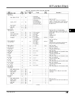 Preview for 177 page of Emerson FIELDVUE DVC6200f Instruction Manual