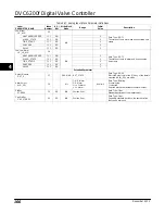 Preview for 178 page of Emerson FIELDVUE DVC6200f Instruction Manual