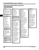 Preview for 180 page of Emerson FIELDVUE DVC6200f Instruction Manual