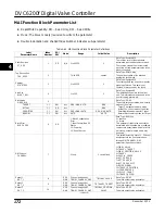 Preview for 184 page of Emerson FIELDVUE DVC6200f Instruction Manual