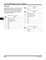 Preview for 186 page of Emerson FIELDVUE DVC6200f Instruction Manual