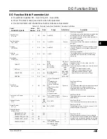 Preview for 195 page of Emerson FIELDVUE DVC6200f Instruction Manual