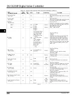 Preview for 196 page of Emerson FIELDVUE DVC6200f Instruction Manual