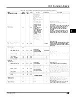 Preview for 197 page of Emerson FIELDVUE DVC6200f Instruction Manual