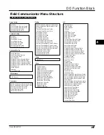 Preview for 199 page of Emerson FIELDVUE DVC6200f Instruction Manual