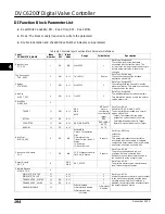 Preview for 206 page of Emerson FIELDVUE DVC6200f Instruction Manual