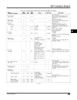 Preview for 207 page of Emerson FIELDVUE DVC6200f Instruction Manual