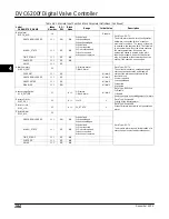 Preview for 208 page of Emerson FIELDVUE DVC6200f Instruction Manual