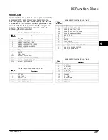 Preview for 209 page of Emerson FIELDVUE DVC6200f Instruction Manual