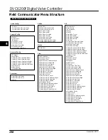 Preview for 210 page of Emerson FIELDVUE DVC6200f Instruction Manual