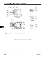 Preview for 248 page of Emerson FIELDVUE DVC6200f Instruction Manual