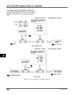 Preview for 256 page of Emerson FIELDVUE DVC6200f Instruction Manual