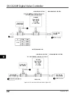 Preview for 258 page of Emerson FIELDVUE DVC6200f Instruction Manual