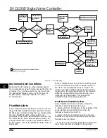 Preview for 264 page of Emerson FIELDVUE DVC6200f Instruction Manual